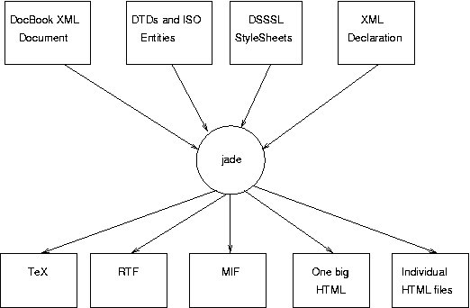 [Using an XML file with the DSSSL Tool-chain]