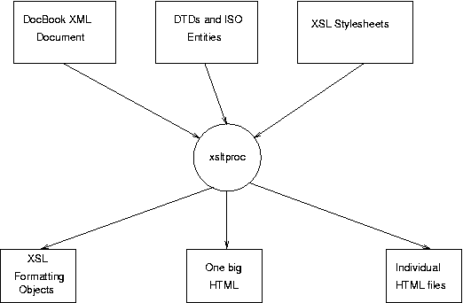 [Using an XML file with the XSL Tool-chain]